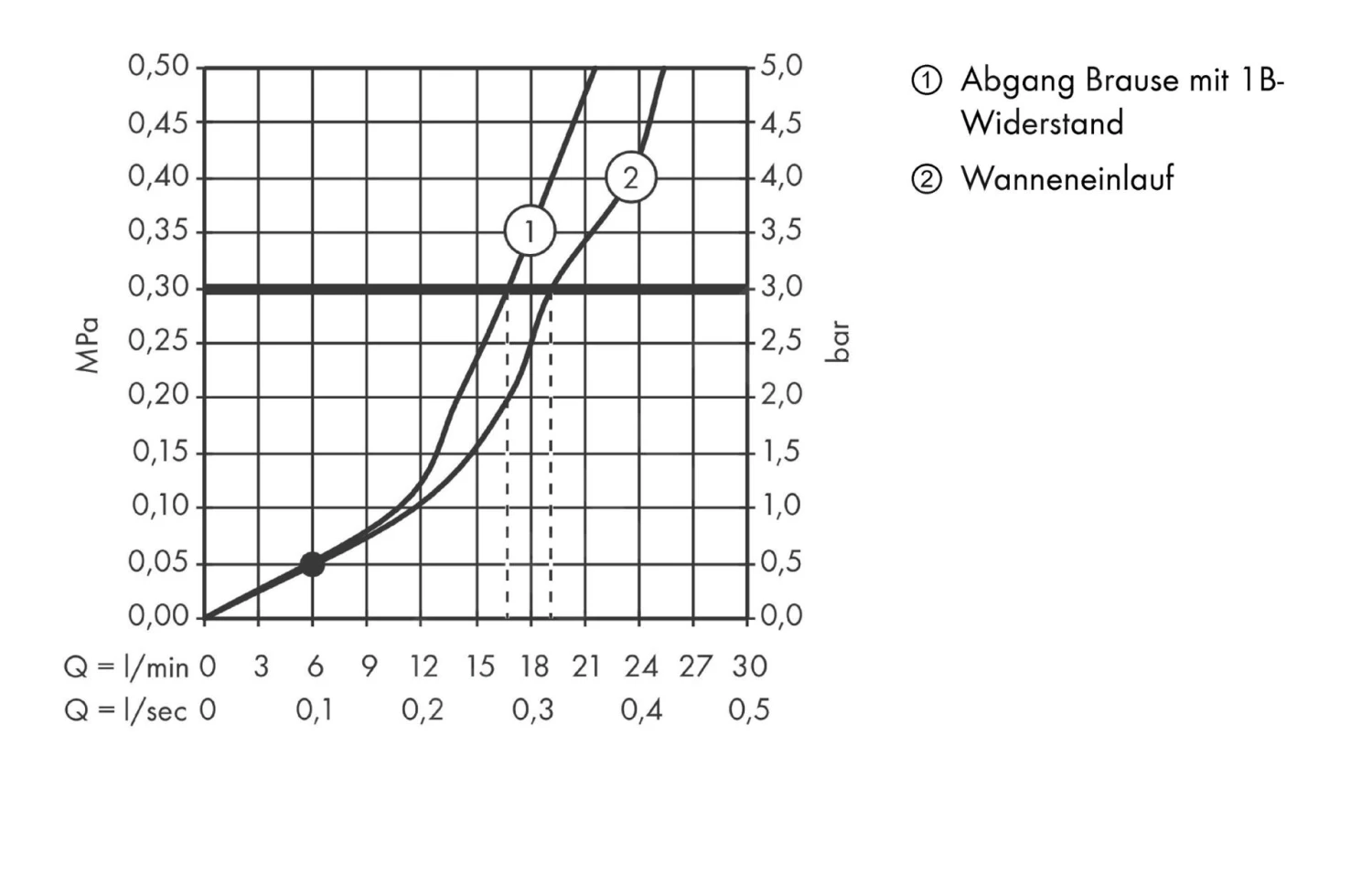 Hansgrohe Talis E - Badewannenarmatur, Gold Poliert 71740990 3 Hansgrohe Talis E - Badewannenarmatur, Gold Poliert 71740990 – Bild 3