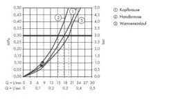 Hansgrohe Croma Select S - Thermostat-Wannenarmatur Showerpipe 180 Mit Zubehör, Für 2 Verbraucher, Weiß / Verchromt 27351400 -Hansgrohe Verkaufsgeschäft be131ba0168a3f1ce30cd722