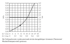 Hansgrohe Rainfinity - Kopfbrause 250 Mit Wandanschluss, 1jet, Verchromt 26226000 -Hansgrohe Verkaufsgeschäft bed0f5d8102b1c8095287028 1