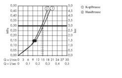 Hansgrohe Raindance Select S - Duschsäule Mit Thermostatbatterie 300 Mm, 2 Strahlen, Verchromt 27133000 -Hansgrohe Verkaufsgeschäft c05cb1f2adb91ae1495794f2 1