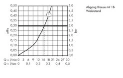 Hansgrohe Metris New - Brause-Einhebelmischer, Verchromt 31680000 -Hansgrohe Verkaufsgeschäft c1d753894d10b3e3090f6dea