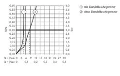 Hansgrohe Talis E - Waschtisch Einhebelmischer 150, Verchromt 71755000 9 Hansgrohe Talis E - Waschtisch Einhebelmischer 150, Verchromt 71755000 -Hansgrohe Verkaufsgeschäft c2a7fe00731eb6a98f352bf0 1