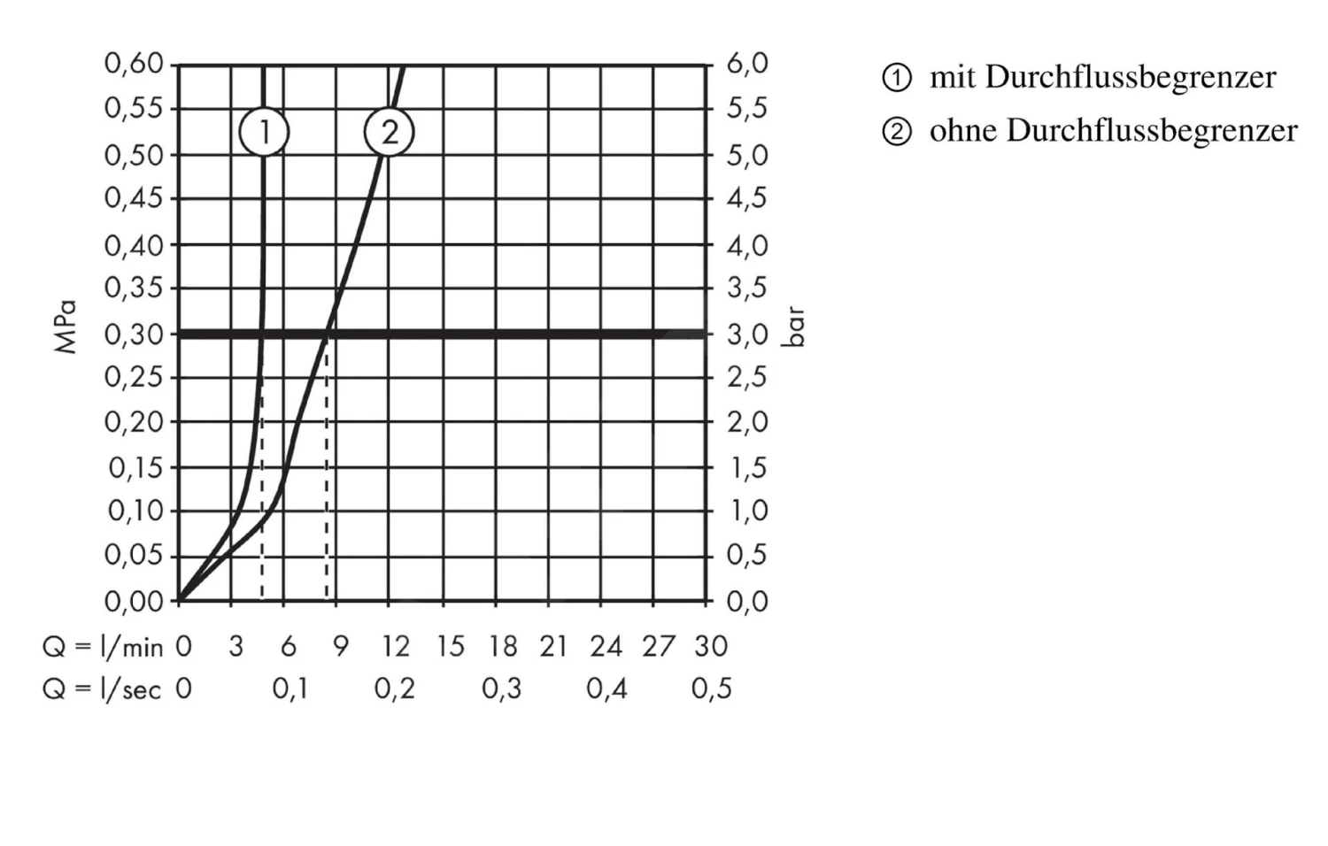 Hansgrohe Talis E - Waschtisch Einhebelmischer 150, Verchromt 71755000 3 Hansgrohe Talis E - Waschtisch Einhebelmischer 150, Verchromt 71755000 – Bild 3