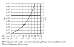 Hansgrohe Raindance Classic - Kopfbrause 240, Air 1jet Mit Ausladung 390 Mm, Verchromt 27424000 -Hansgrohe Verkaufsgeschäft c57d49aa794af44bdd34c278