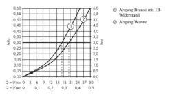 Hansgrohe Logis - Badewanne Einhebelmischer, Verchromt 71400000 -Hansgrohe Verkaufsgeschäft c7002fcf3ec94ba90bb8b2f5