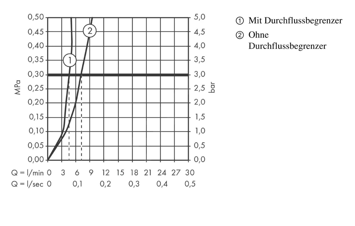Hansgrohe Talis E - Waschtisch Einhebelmischer 80 CoolStart, Mit Ablaufgarnitur Mit Zugstangen, Verchromt 71703000 3 Hansgrohe Talis E - Waschtisch Einhebelmischer 80 CoolStart, Mit Ablaufgarnitur Mit Zugstangen, Verchromt 71703000 – Bild 3