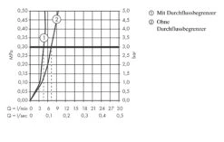 Hansgrohe Talis E - Waschtisch Einhebelmischer 80 CoolStart, Ohne Ablaufgarnitur, Verchromt 71704000 10 Hansgrohe Talis E - Waschtisch Einhebelmischer 80 CoolStart, Ohne Ablaufgarnitur, Verchromt 71704000 -Hansgrohe Verkaufsgeschäft c9b0fdde52d83e517362ecce