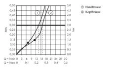 Hansgrohe Raindance Select E - Duschsäule Mit Thermostatbatterie ShowerTablet, 300 Mm, 2 Strahlen, Weiß / Verchromt 27126400 9 Hansgrohe Raindance Select E - Duschsäule Mit Thermostatbatterie ShowerTablet, 300 Mm, 2 Strahlen, Weiß / Verchromt 27126400 -Hansgrohe Verkaufsgeschäft ca3c1824aabf23593d93c2ca 1
