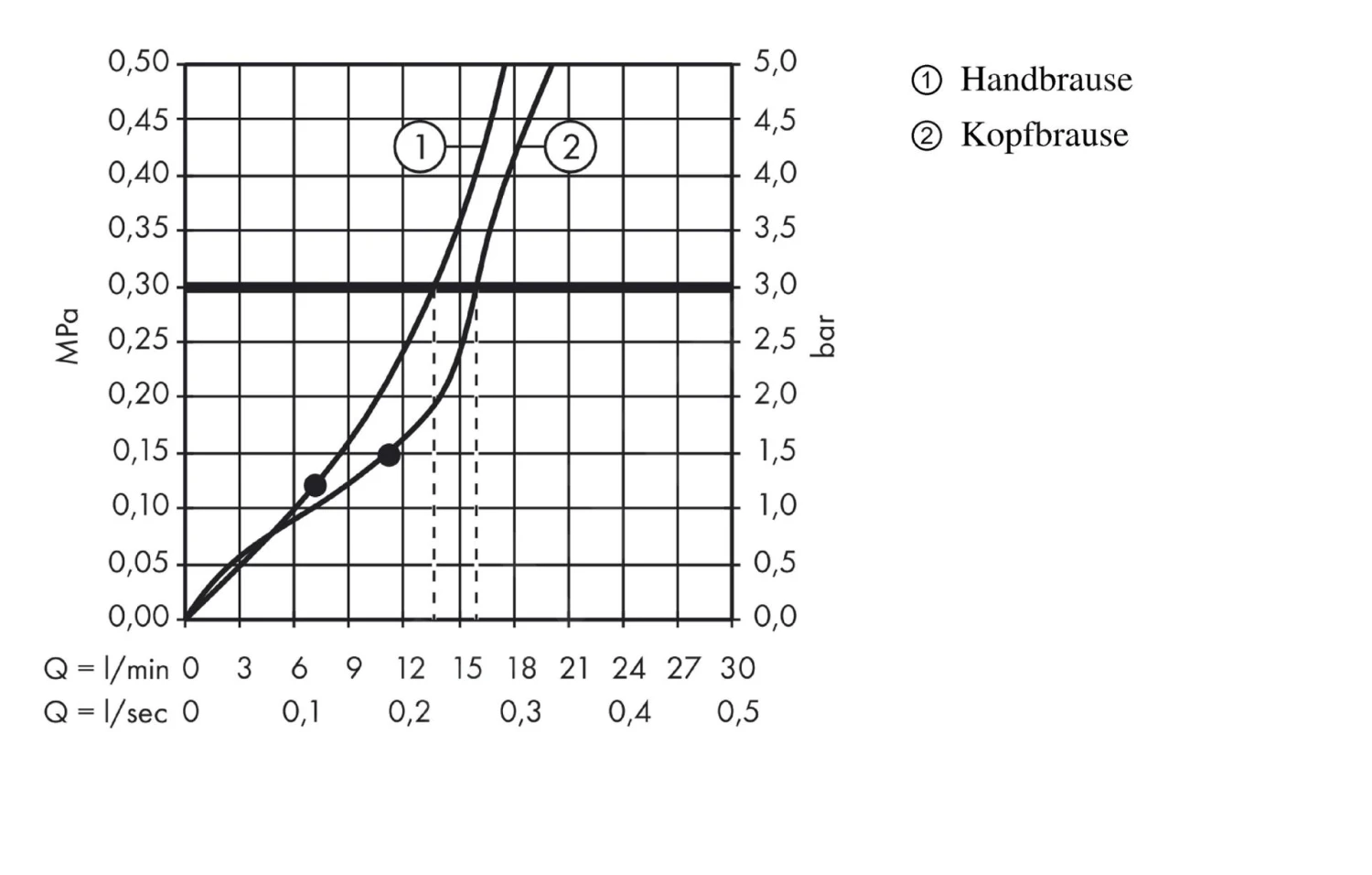 Hansgrohe Raindance Select E - Duschsäule Mit Thermostatbatterie ShowerTablet, 300 Mm, 2 Strahlen, Weiß / Verchromt 27126400 3 Hansgrohe Raindance Select E - Duschsäule Mit Thermostatbatterie ShowerTablet, 300 Mm, 2 Strahlen, Weiß / Verchromt 27126400 – Bild 3