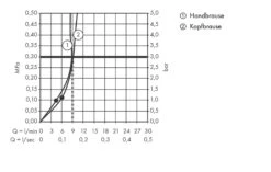 Hansgrohe Raindance Select E - Duschsäule Showerpipe 300 Mit Thermostatbatterie, EcoSmart 9 L/min, 2 Strahlen, Weiß / Verchromt 27282400 -Hansgrohe Verkaufsgeschäft cd42a574bc78aaafc825c281