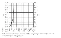 Hansgrohe Crometta 85 - Kopfbrause, Green 6 L/min, Verchromt 28423000 -Hansgrohe Verkaufsgeschäft cf426ebf92c2587bd0d8ba02