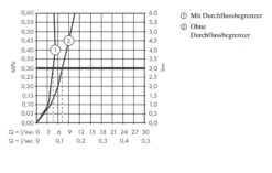 Hansgrohe Talis S - Waschtisch Einhebelmischer 100 Ohne Ablaufgarnitur, Verchromt 72021000 9 Hansgrohe Talis S - Waschtisch Einhebelmischer 100 Ohne Ablaufgarnitur, Verchromt 72021000 -Hansgrohe Verkaufsgeschäft d00d15bb95e0186ff8f7adc8 2