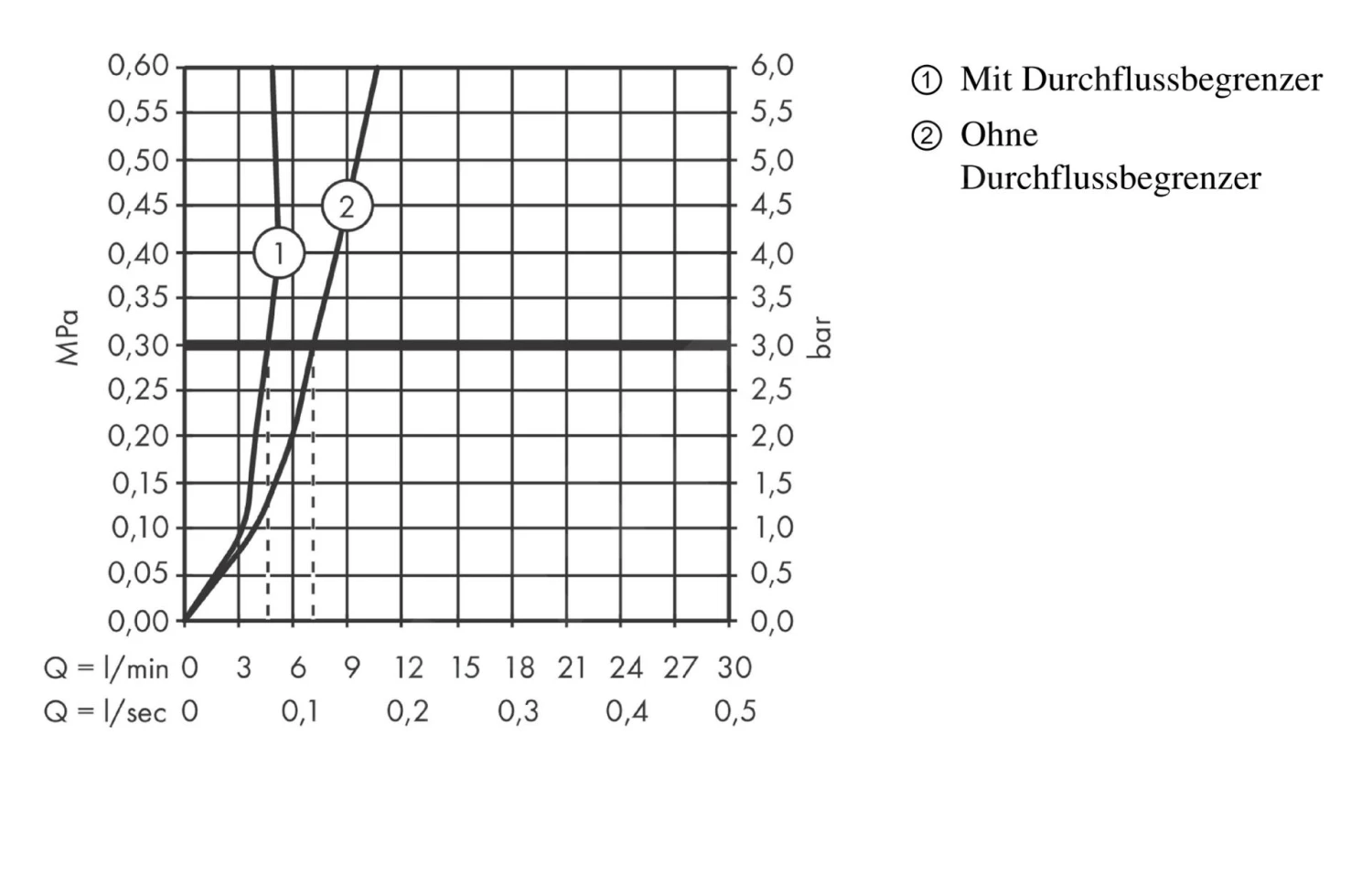 Hansgrohe Talis S - Waschtisch Einhebelmischer 100 Ohne Ablaufgarnitur, Verchromt 72021000 3 Hansgrohe Talis S - Waschtisch Einhebelmischer 100 Ohne Ablaufgarnitur, Verchromt 72021000 – Bild 3