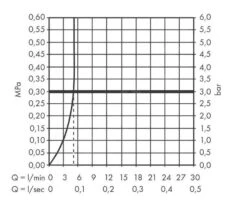Hansgrohe Vernis Blend - Waschtischeinhebelmischer Mit Ablaufgarnitur, CoolStart, EcoSmart, Schwarz Matt 71585670 9 Hansgrohe Vernis Blend - Waschtischeinhebelmischer Mit Ablaufgarnitur, CoolStart, EcoSmart, Schwarz Matt 71585670 -Hansgrohe Verkaufsgeschäft d08278ba6c3ca38b3948c271