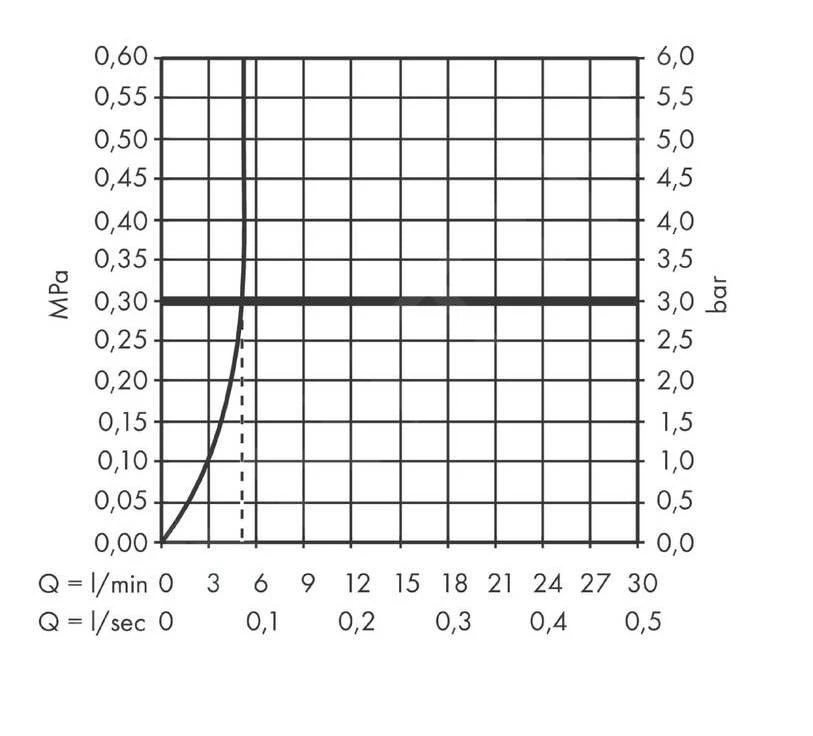 Hansgrohe Vernis Blend - Waschtischeinhebelmischer Mit Ablaufgarnitur, CoolStart, EcoSmart, Schwarz Matt 71585670 3 Hansgrohe Vernis Blend - Waschtischeinhebelmischer Mit Ablaufgarnitur, CoolStart, EcoSmart, Schwarz Matt 71585670 – Bild 3