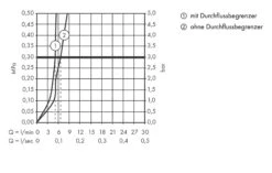 Hansgrohe Talis S - Standventil 80 Für Kaltwasser, Verchromt 72017000 -Hansgrohe Verkaufsgeschäft d1f627968cec0ee20def4446