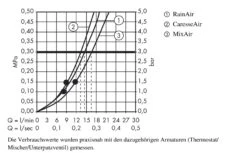 Hansgrohe Raindance Select S - Duschset Mit Thermostatbatterie 150 Mm, 3 Strahlen, Verchromt 27037000 -Hansgrohe Verkaufsgeschäft d3f7f88c78a2bceae9c5e340 3