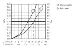 Hansgrohe Vivenis - Badewannenarmatur, Verchromt 75420000 -Hansgrohe Verkaufsgeschäft d81cf97ca7656eaab65c7c63 1