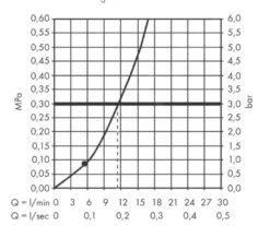 Hansgrohe Pulsify - Kopfbrause 105, 1 Strahl, Chrom 24130000 12 Hansgrohe Pulsify - Kopfbrause 105, 1 Strahl, Chrom 24130000 -Hansgrohe Verkaufsgeschäft daa1a96a30adc44c8df46cc0