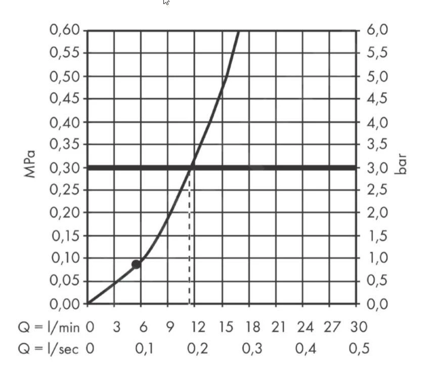 Hansgrohe Pulsify - Kopfbrause 105, 1 Strahl, Chrom 24130000 5 Hansgrohe Pulsify - Kopfbrause 105, 1 Strahl, Chrom 24130000 – Bild 5
