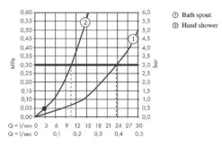 Hansgrohe Vivenis - Wannenrandarmatur, 4-Loch-Installation, SBox, Weiß Matt 75444700 11 Hansgrohe Vivenis - Wannenrandarmatur, 4-Loch-Installation, SBox, Weiß Matt 75444700 -Hansgrohe Verkaufsgeschäft daf9eef5109e56db1c12b08e