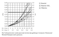 Hansgrohe Raindance - Kopfbrause 680x460 Mm Air, 3 Strahlarten, Mit Beleuchtung, Chrom 28418000 16 Hansgrohe Raindance - Kopfbrause 680x460 Mm Air, 3 Strahlarten, Mit Beleuchtung, Chrom 28418000 -Hansgrohe Verkaufsgeschäft dc0277ba68ca388e1f9ee186