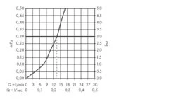 Hansgrohe Logis - Spültisch Einhebelmischer, Verchromt 71836000 6 Hansgrohe Logis - Spültisch Einhebelmischer, Verchromt 71836000 -Hansgrohe Verkaufsgeschäft dc9c41baaf11fc8857af16fd