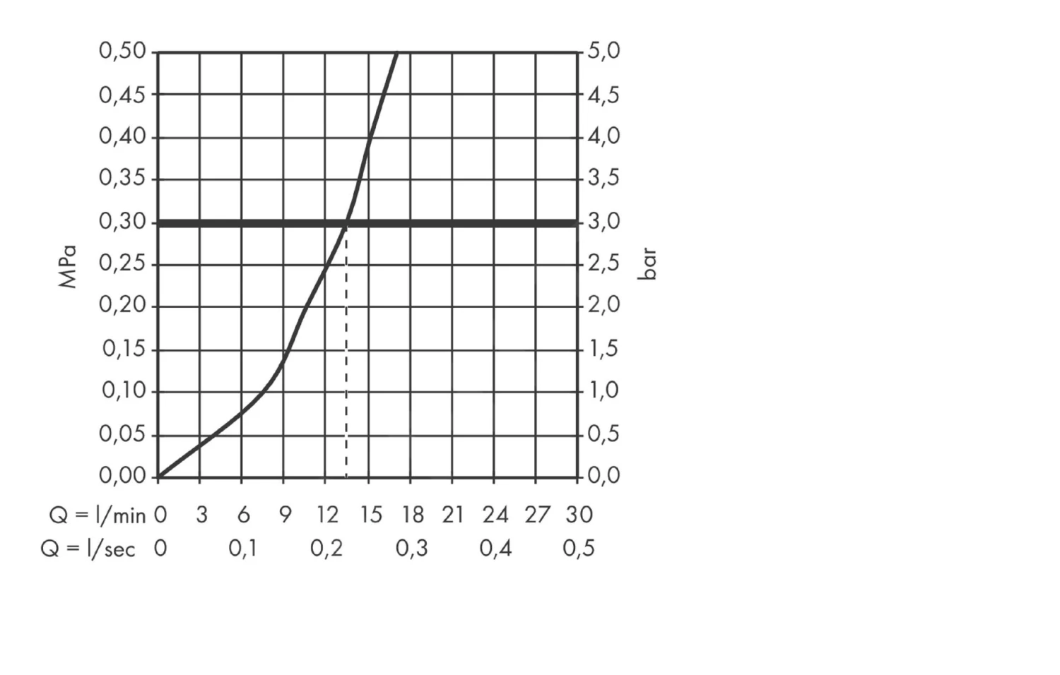 Hansgrohe Logis - Spültisch Einhebelmischer, Verchromt 71836000 3 Hansgrohe Logis - Spültisch Einhebelmischer, Verchromt 71836000 – Bild 3