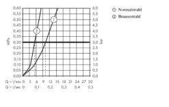 Hansgrohe Metris New - Spültisch Einhebelmischer 320 Mit Ausziehbarer Geschirrbrause, Edelstahl 14820800 -Hansgrohe Verkaufsgeschäft dedf3d8265b8e3ca806f5b7e