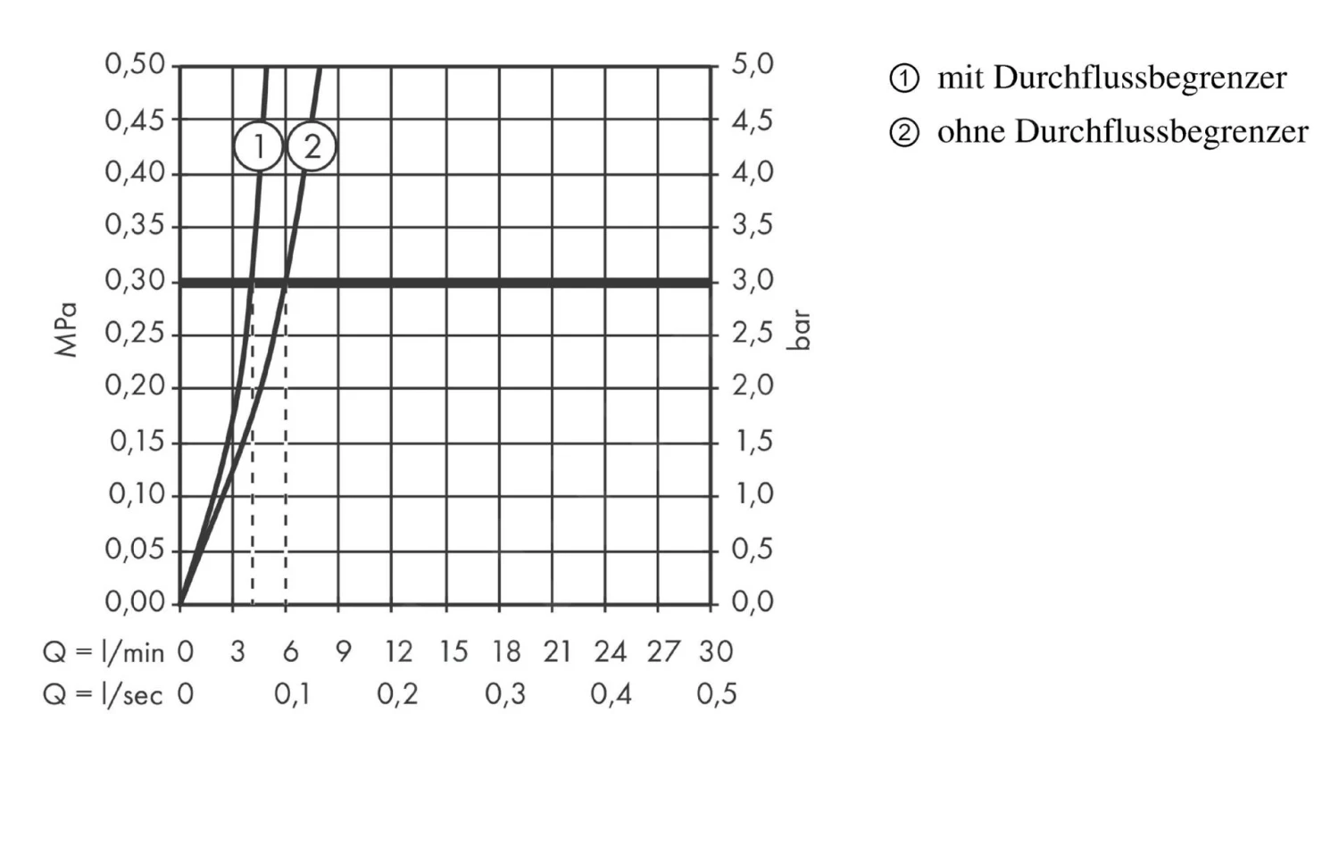 Hansgrohe Talis Select S - Waschtischarmatur 190, Ohne Ablaufgarnitur, Knopfdruck Bedienung, Verchromt 72045000 3 Hansgrohe Talis Select S - Waschtischarmatur 190, Ohne Ablaufgarnitur, Knopfdruck Bedienung, Verchromt 72045000 – Bild 3
