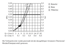 Hansgrohe Raindance Select E - Duschkopf 120 3jet, Gold Poliert 26520990 -Hansgrohe Verkaufsgeschäft e1ef649a9d811ff0bda110dc 5