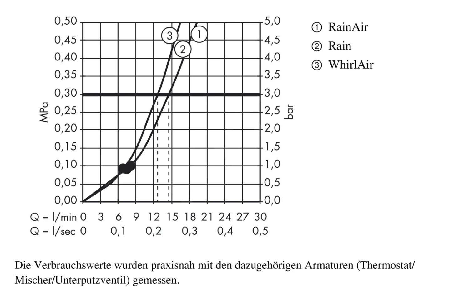 Hansgrohe Raindance Select E - Duschset 120 Mit Thermostatbatterie Ecostat Select, 3 Strahlen, Verchromt 27038000 4 Hansgrohe Raindance Select E - Duschset 120 Mit Thermostatbatterie Ecostat Select, 3 Strahlen, Verchromt 27038000 – Bild 4
