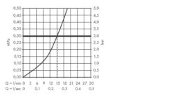 Hansgrohe Logis Classic - Spültischarmatur, Chrom 71286000 -Hansgrohe Verkaufsgeschäft e33bebc9e711dea51aadfc6d