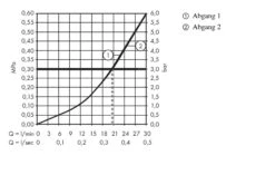 Hansgrohe Shower Select - Unterputzarmatur Für 2 Verbraucher, Verchromt 15768000 6 Hansgrohe Shower Select - Unterputzarmatur Für 2 Verbraucher, Verchromt 15768000 -Hansgrohe Verkaufsgeschäft e3d2b42f52e30c39e0d68246