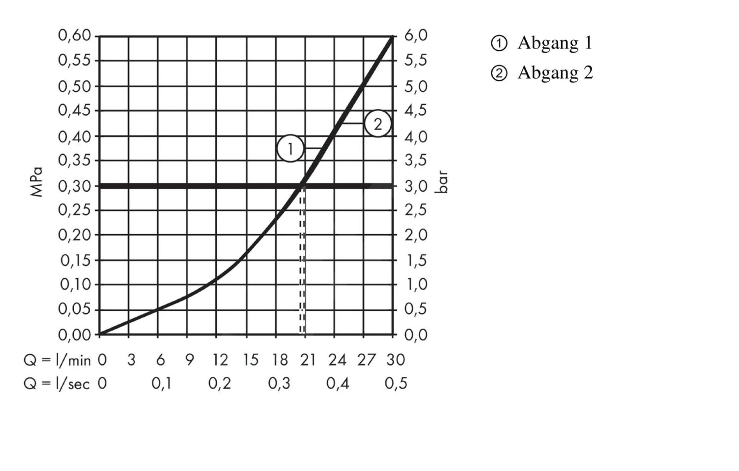 Hansgrohe Shower Select - Unterputzarmatur Für 2 Verbraucher, Verchromt 15768000 3 Hansgrohe Shower Select - Unterputzarmatur Für 2 Verbraucher, Verchromt 15768000 – Bild 3