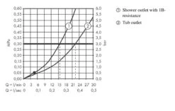 Hansgrohe Vernis Shape - Badewannenarmatur, Verchromt 71450000 -Hansgrohe Verkaufsgeschäft e4e589a9144ef3811e7b28bf