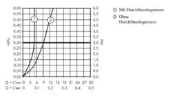 Hansgrohe Focus - Waschtisch Einhebelmischer 100 CoolStart, Verchromt 31917000 8 Hansgrohe Focus - Waschtisch Einhebelmischer 100 CoolStart, Verchromt 31917000 -Hansgrohe Verkaufsgeschäft e50b32b56c9e59792007838f