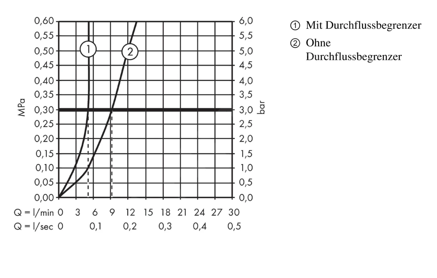 Hansgrohe Focus - Waschtisch Einhebelmischer 100 CoolStart, Verchromt 31917000 3 Hansgrohe Focus - Waschtisch Einhebelmischer 100 CoolStart, Verchromt 31917000 – Bild 3