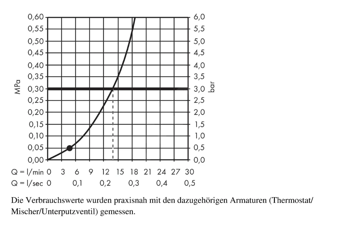 Hansgrohe Crometta - Brausegarnitur 1jet, Mit Halter Porter, 1250 Mm, Weiß / Verchromt 26690400 3 Hansgrohe Crometta - Brausegarnitur 1jet, Mit Halter Porter, 1250 Mm, Weiß / Verchromt 26690400 – Bild 3