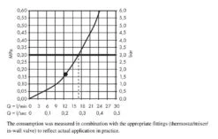 Hansgrohe Raindance E - Brausegarnitur 300 Mit Thermostat Für Unterputzmontage, Chrom 27918000 -Hansgrohe Verkaufsgeschäft e5df174961278228e4d6a096