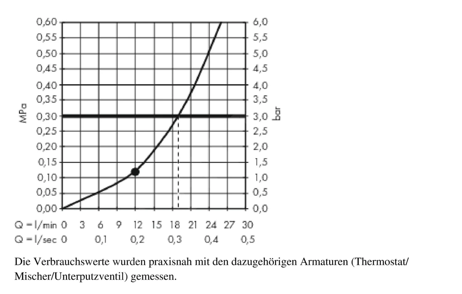 Hansgrohe Raindance E - Kopfbrause E 300 Mit Duscharm, Weißmatt 26238700 3 Hansgrohe Raindance E - Kopfbrause E 300 Mit Duscharm, Weißmatt 26238700 – Bild 3