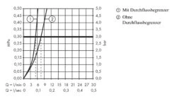 Hansgrohe Logis - Waschtisch Einhebelmischer 70, Mit Ablaufgarnitur, Verchromt 71070000 -Hansgrohe Verkaufsgeschäft e825d826d7f167d3819894b5