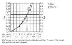 Hansgrohe Raindance Select S - Kopfbrause 240, Ausladung 100 Mm, 2 Strahlen, Weiß / Verchromt 26467400 9 Hansgrohe Raindance Select S - Kopfbrause 240, Ausladung 100 Mm, 2 Strahlen, Weiß / Verchromt 26467400 -Hansgrohe Verkaufsgeschäft e8903645886caa9f1cf8b5ee