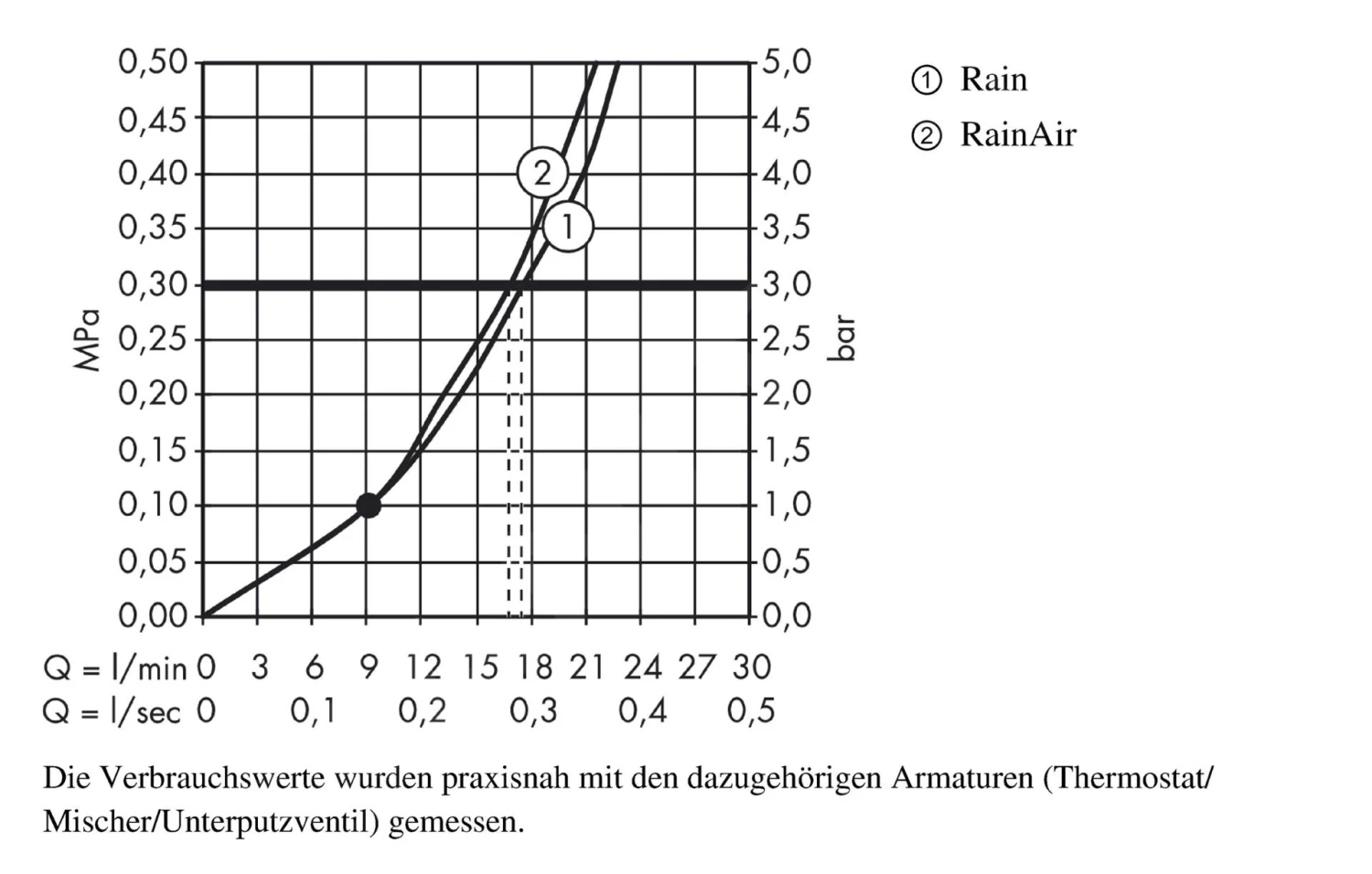 Hansgrohe Raindance Select S - Kopfbrause 240, Ausladung 100 Mm, 2 Strahlen, Weiß / Verchromt 26467400 3 Hansgrohe Raindance Select S - Kopfbrause 240, Ausladung 100 Mm, 2 Strahlen, Weiß / Verchromt 26467400 – Bild 3