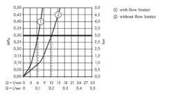 Hansgrohe Focus E2 - Waschtischarmatur Mit Ablaufgarnitur, Chrom 31658000 14 Hansgrohe Focus E2 - Waschtischarmatur Mit Ablaufgarnitur, Chrom 31658000 -Hansgrohe Verkaufsgeschäft e8df66fa3741924df473f9b0