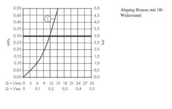 Hansgrohe Ecostat Select - Thermostat-Duscharmatur, Verchromt 13161000 -Hansgrohe Verkaufsgeschäft e8f7e3ef6680fad3339904f5