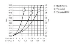 Hansgrohe Rebris S - Badewannenarmatur, 2 Durchflüsse, Schwarz Matt 72443670 8 Hansgrohe Rebris S - Badewannenarmatur, 2 Durchflüsse, Schwarz Matt 72443670 -Hansgrohe Verkaufsgeschäft ea317de4fc7c949c049a1e4a 1