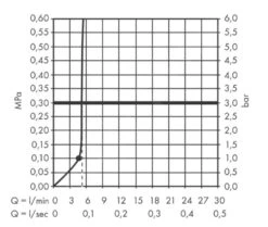Hansgrohe Pulsify - Kopfbrause 105, 1 Strahl, EcoSmart, Chrom 24132000 -Hansgrohe Verkaufsgeschäft ec37890621cbaf7252c63ff7 2