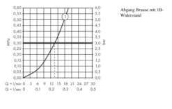Hansgrohe Ecostat E - Thermostat-Duscharmatur, Verchromt 15773000 -Hansgrohe Verkaufsgeschäft ec7bf7e2824640aed1ebd40e
