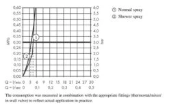 Hansgrohe Focus M42 - Spültischarmatur M429-H180 ECO, Mit Ausziehbarer Brause, Verchromt 71862000 8 Hansgrohe Focus M42 - Spültischarmatur M429-H180 ECO, Mit Ausziehbarer Brause, Verchromt 71862000 -Hansgrohe Verkaufsgeschäft ef61e84c24ef355f0005b7b3